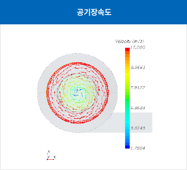 공기장속도