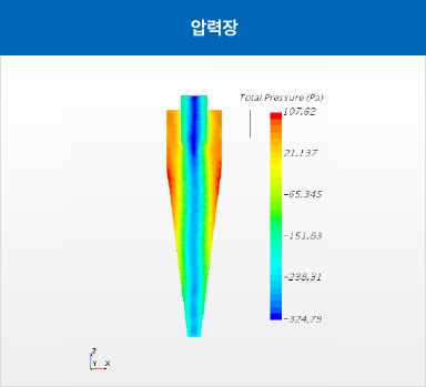 압력장