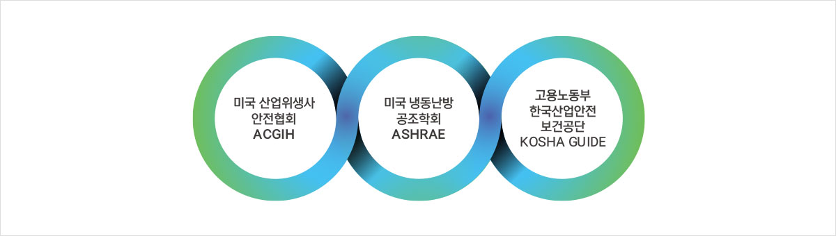 미국 산업위생사 안전협회 ACGIH, 미국 냉동난방 공조학회 ASHRAE, 고용노동부 한국산업안전 보건공간 KOSHA GUIDE